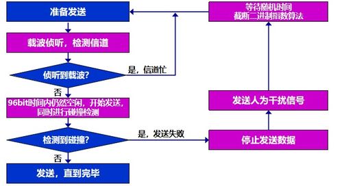 計(jì)算機(jī)網(wǎng)絡(luò)數(shù)據(jù)鏈路層 連接與計(jì)算機(jī)數(shù)據(jù)服務(wù)的紐帶