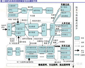 車聯(lián)網(wǎng)行業(yè)深度報(bào)告 內(nèi)涵今非昔比，創(chuàng)新機(jī)會橫覽