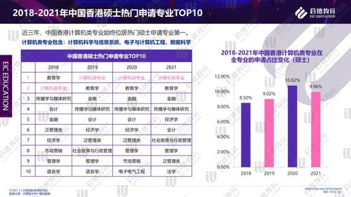 2021啟德研究生留學(xué)十大專業(yè)報(bào)告 計(jì)算機(jī)專業(yè)——寬口徑就業(yè)，應(yīng)用范圍廣闊，成為理工科留學(xué)首選