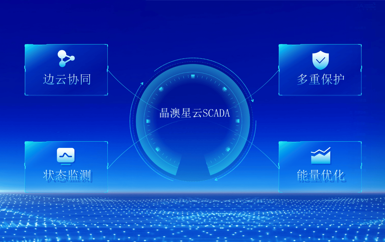 智慧云腦 新質(zhì)登場丨晶澳科技“星云”系列新品發(fā)布 儲能升維與計(jì)算機(jī)數(shù)據(jù)服務(wù)的融合新紀(jì)元